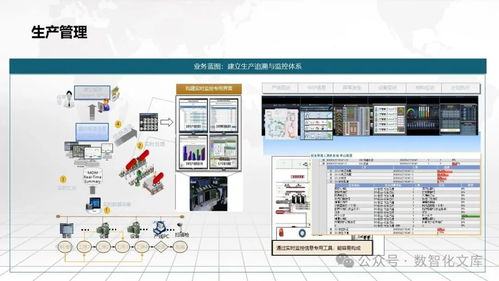 数字化智能工厂MES一体化解决方案