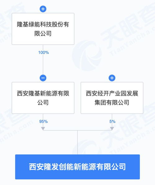 隆基绿能成立新能源子公司，业务版图延伸至AI与信息系统集成服务