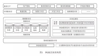 基于微服务架构的警用地理信息系统云化设计思路与信息系统集成服务