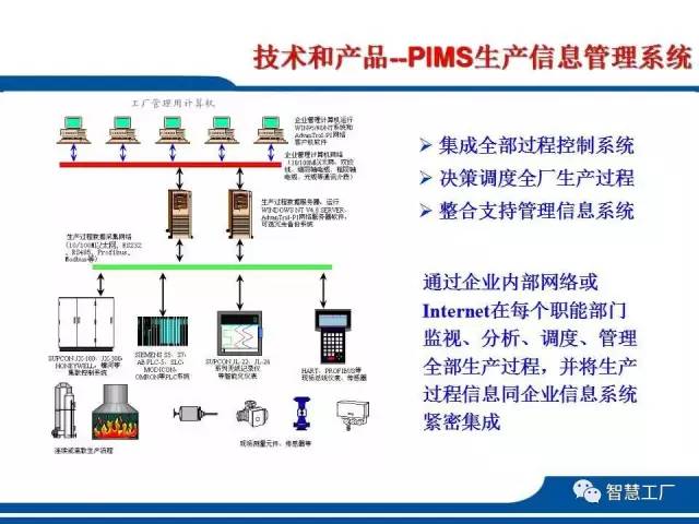 工厂自动化解决方案 信息系统集成服务的全面指南（60页PPT核心框架）